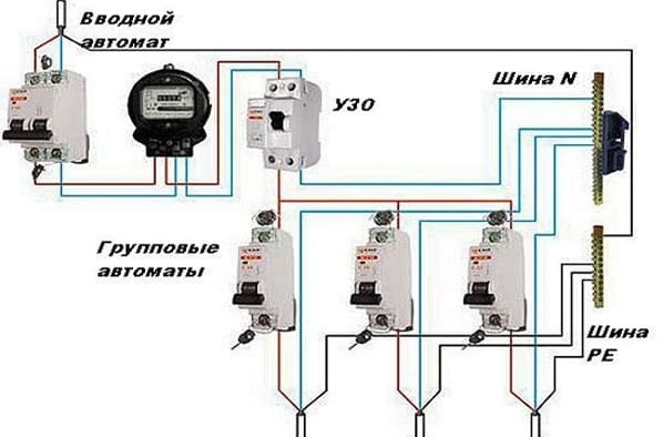 Slika diagrama enostopenjske zaščite